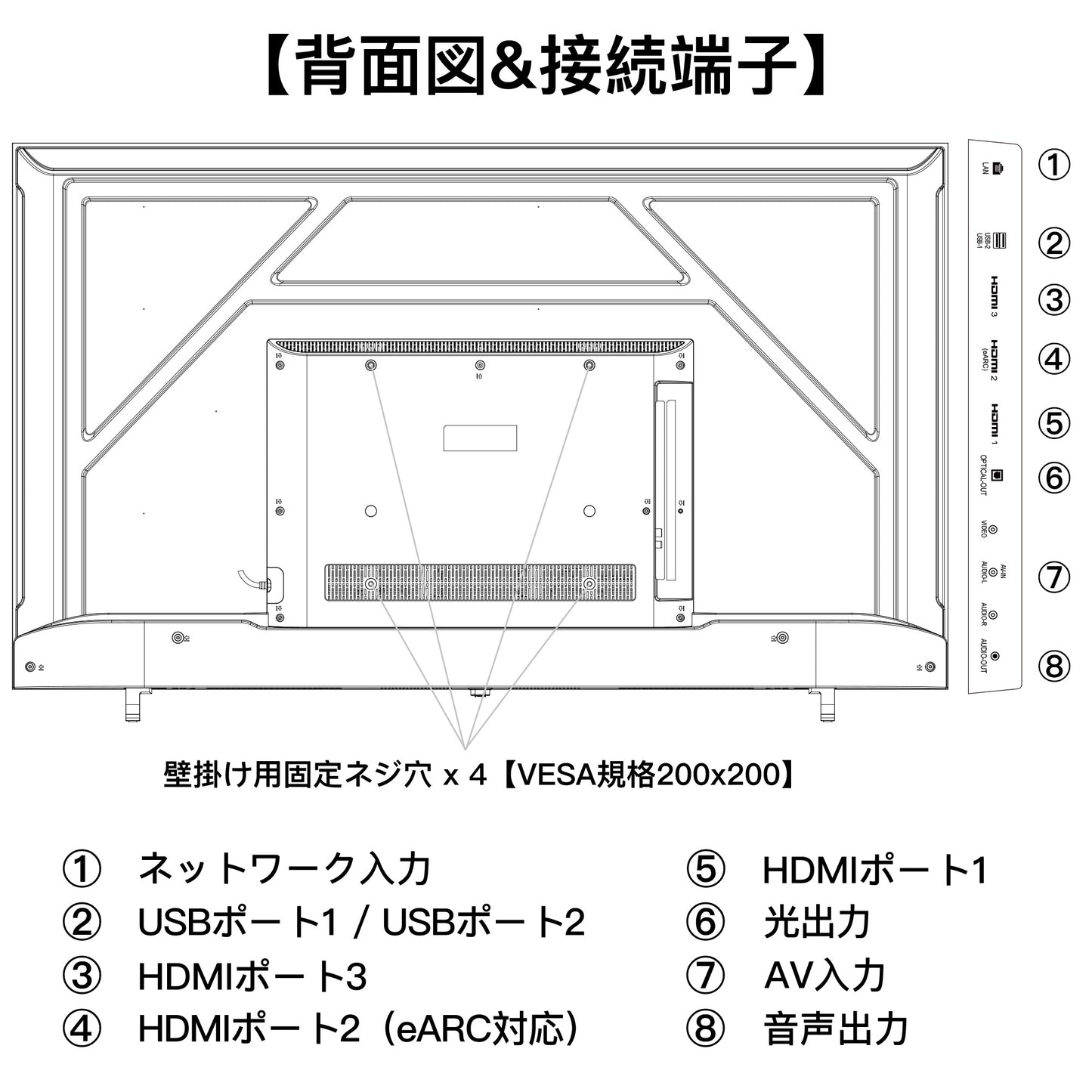 FPD チューナーレステレビ 58V型 4K Google TV ネット動画対応 スマートテレビ HDR10 Dolby Vision Dolby Atmos EARC MEMCテクノロジー Google Cast内蔵 音声検索対応 VESA規格 (JG58-P1 2025年 モデル)
