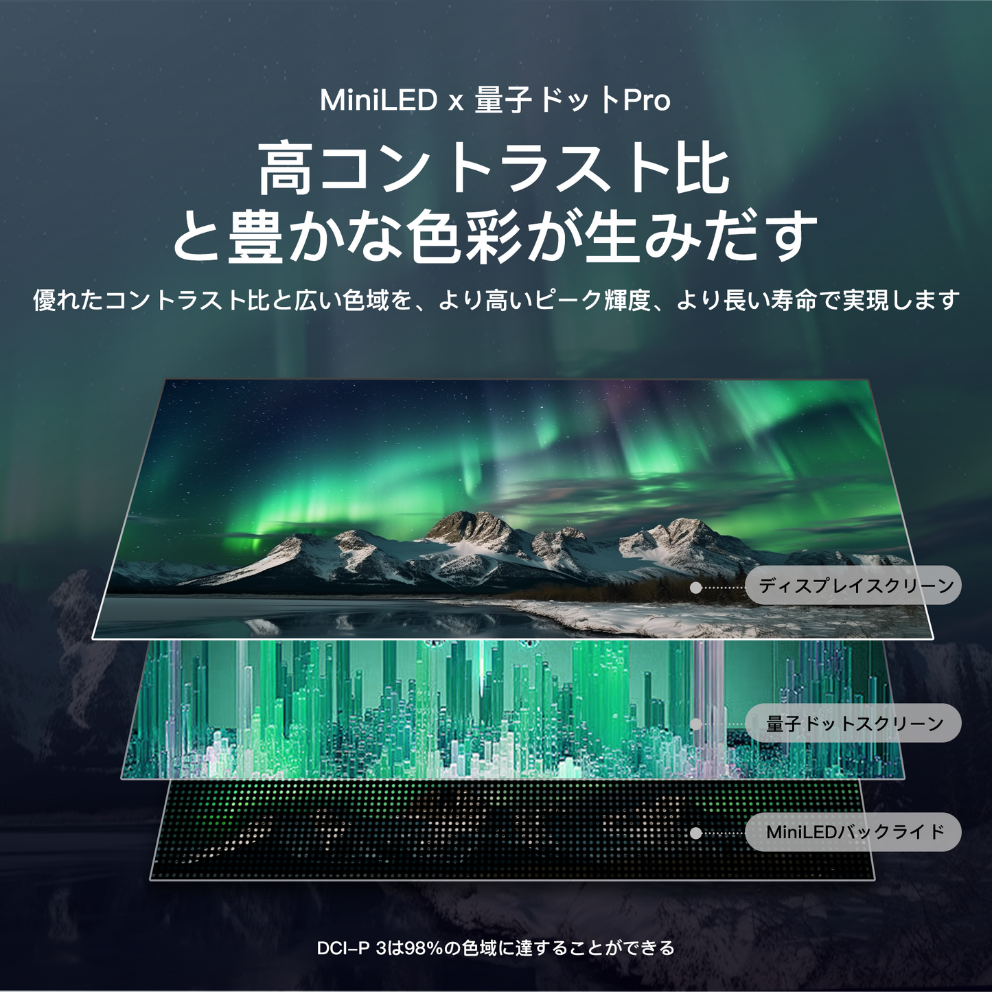 チューナーレス テレビ 4K 50V型 Mini LED 量子ドット Google TV ネット動画対応 スマート 液晶テレビ eARC HDMI 2.1 対応 Smart TV HDR10 Dolby Vision Atmos MEMCテクノロジー Google Cast内蔵 音声検索 VESA規格 (CG50-S2)