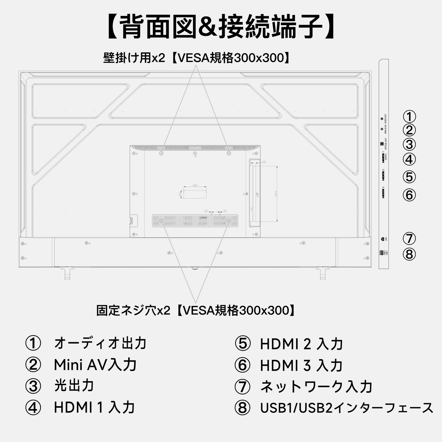 FPD 70V型 背面図 接続端子 HDMI USB LAN VESA 300x300 対応
