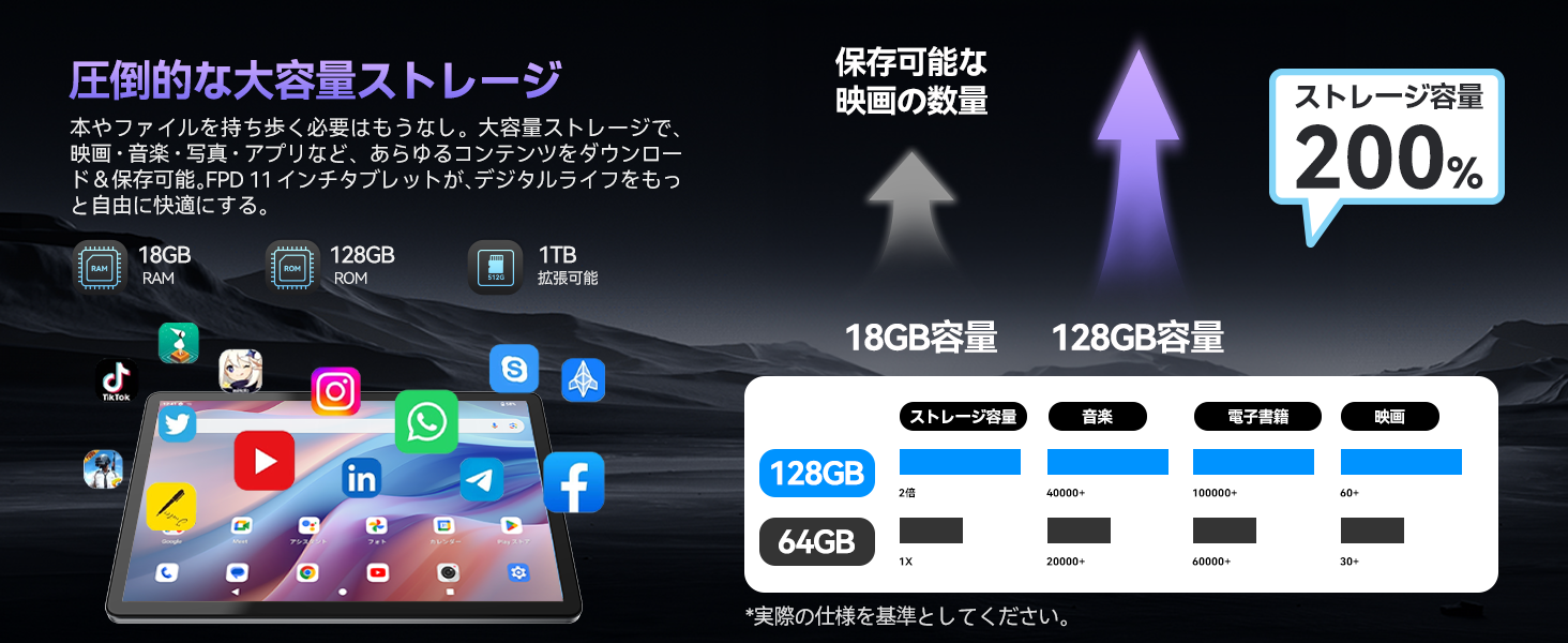 FPD 11インチ タブレット 18GB RAM 128GB ROM 1TB拡張対応 大容量ストレージ