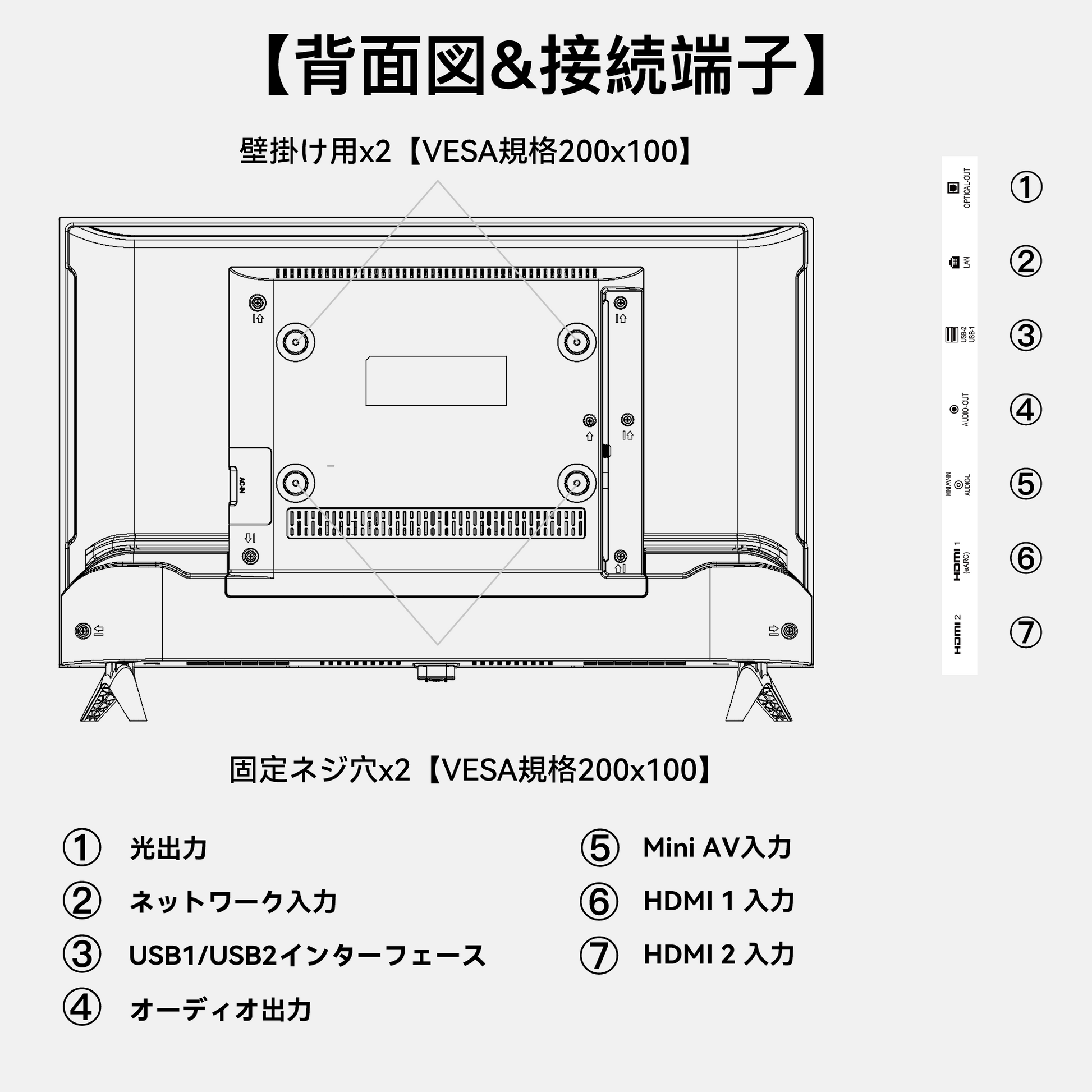 FPD Paletteシリーズ 背面図 接続端子 HDMI USB LAN AV入力 VESA 200x100対応