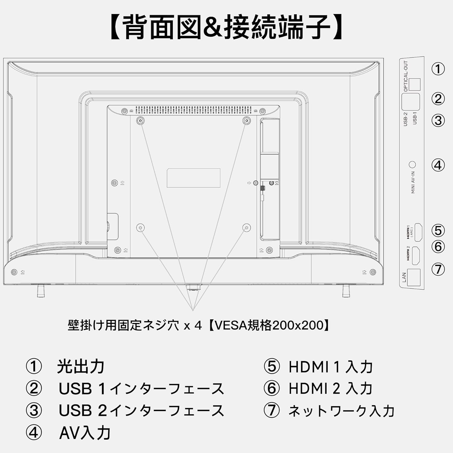 FPD Paletteシリーズ 背面図 接続端子 HDMI USB LAN AV入力 VESA 200x200対応