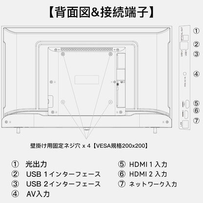 FPD Paletteシリーズ 背面図 接続端子 HDMI USB LAN AV入力 VESA 200x200対応
