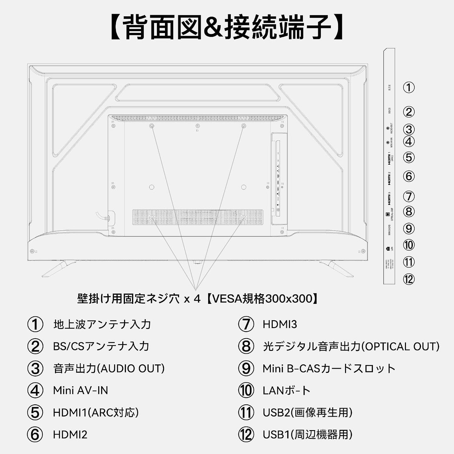 FPD 50V型 4K Google TV｜Wチューナー搭載(CG50-C3)