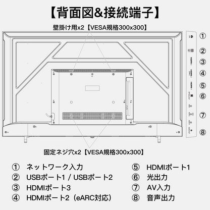 FPD 58V型 背面図 接続端子 HDMI USB LAN VESA 300x300 対応