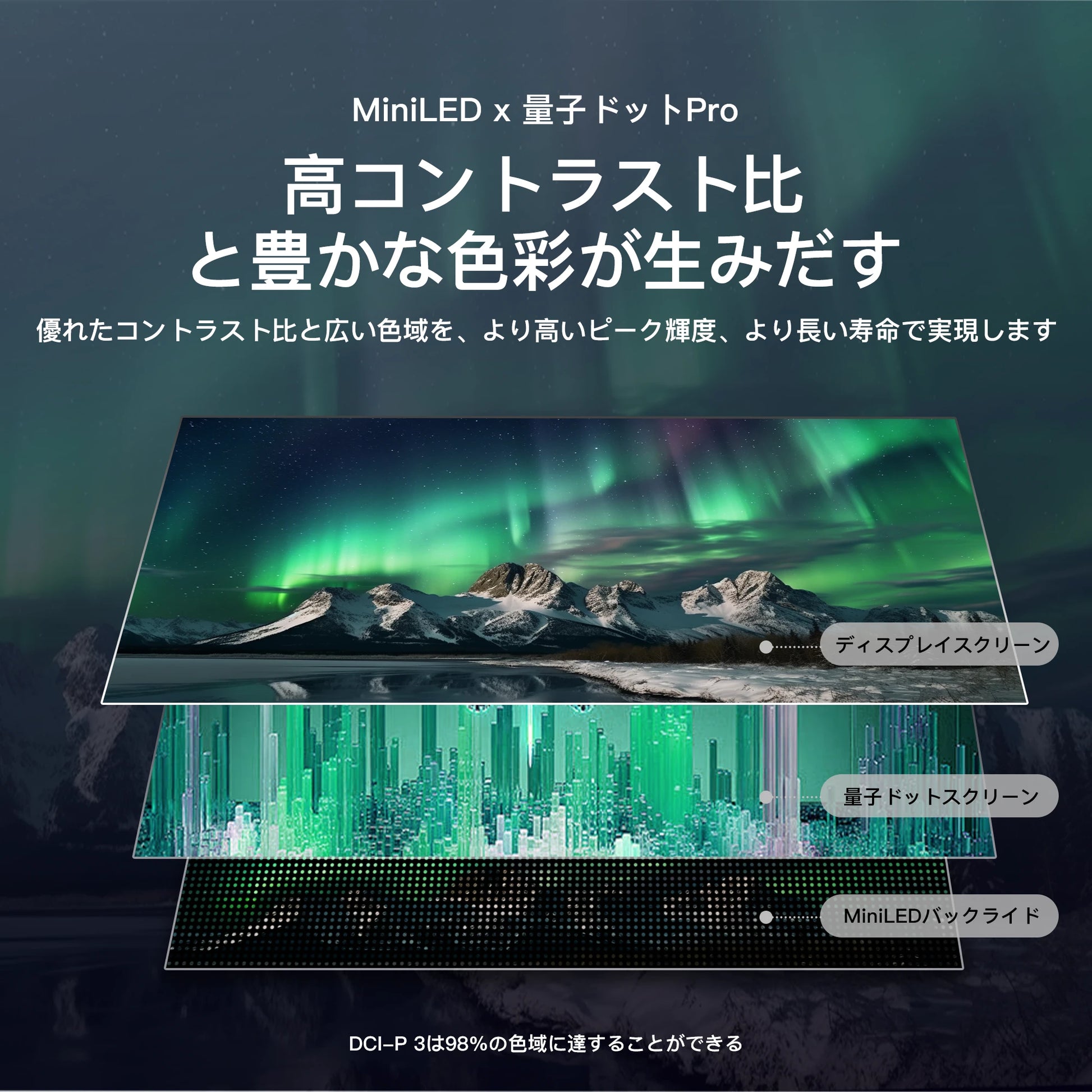FPD 50V型 Mini LED 4K チューナーレス Google TV | 量子ドット・Dolby FPD 50V型 Mini LED 4K チューナーレス Google TV | 量子ドット・Dolby